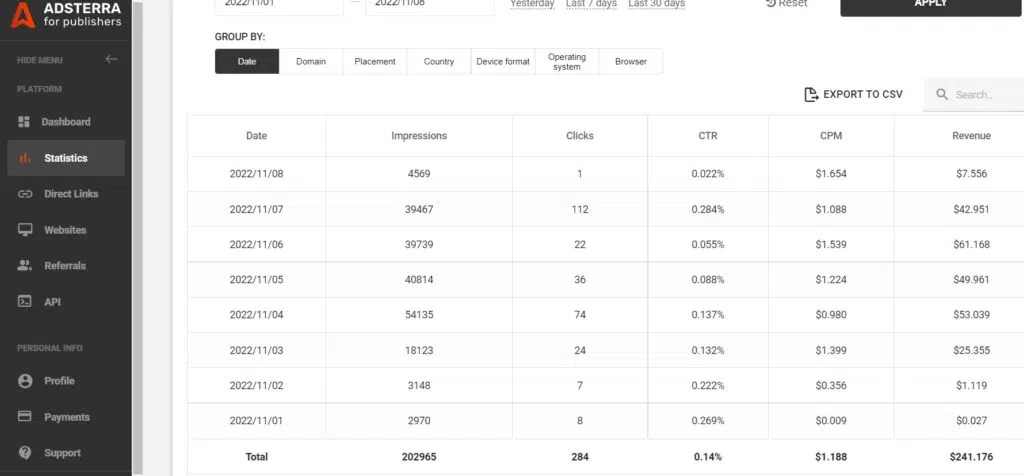 Payment proof adsterra or earning proof adsterra 2022 (6 Day)