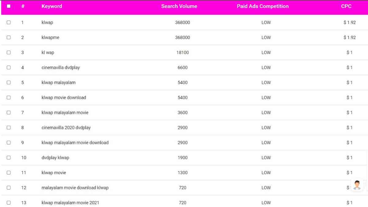 keyword Research